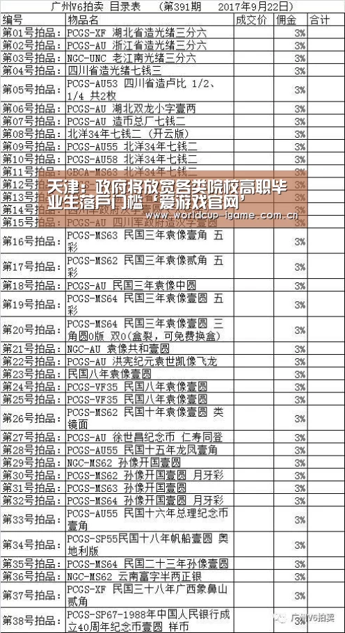 天津：政府将放宽各类院校高职毕业生落户门