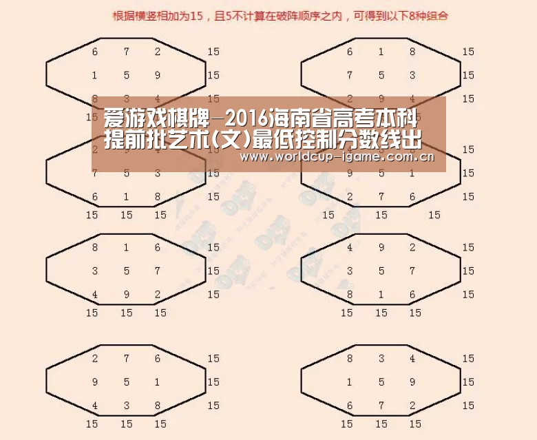 爱游戏棋牌-2016海南省高考本科提前批艺术(文)最低控制分数线出炉(图3) 爱游戏